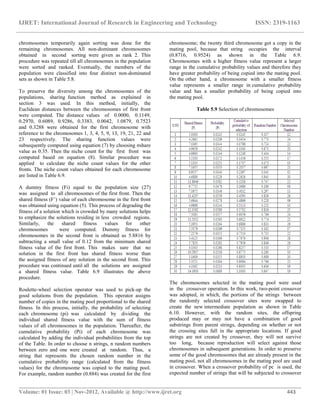 IJRET: International Journal of Research in Engineering and Technology ISSN: 2319-1163
__________________________________________________________________________________________
Volume: 01 Issue: 03 | Nov-2012, Available @ http://www.ijret.org 443
chromosomes temporarily again sorting was done for the
remaining chromosomes. All non-dominant chromosomes
obtained in second sorting were given as rank 2. This
procedure was repeated till all chromosomes in the population
were sorted and ranked. Eventually, the members of the
population were classified into four distinct non-dominated
sets as shown in Table 5.8.
To preserve the diversity among the chromosomes of the
populations, sharing function method as explained in
section 3 was used. In this method, initially, the
Euclidean distances between the chromosomes of first front
were computed. The distance values of 0.0000, 0.1149,
0.2970, 0.6089, 0.9286, 0.3383, 0.0042, 1.0879, 0.7523
and 0.3288 were obtained for the first chromosome with
reference to the chromosomes 1, 3, 4, 5, 9, 13, 19, 21, 22 and
23 respectively. The sharing function values were
subsequently computed using equation (7) by choosing σshare
value as 0.35. Then the niche count for the first front was
computed based on equation (8). Similar procedure was
applied to calculate the niche count values for the other
fronts. The niche count values obtained for each chromosome
are listed in Table 6.9.
A dummy fitness (Fi) equal to the population size (27)
was assigned to all chromosomes of the first front. Then the
shared fitness (F‟) value of each chromosome in the first front
was obtained using equation (5). This process of degrading the
fitness of a solution which is crowded by many solutions helps
to emphasize the solutions residing in less crowded regions.
Similarly, the shared fitness values for other
chromosomes were computed. Dummy fitness for
chromosomes in the second front is obtained as 5.8816 by
subtracting a small value of 0.12 from the minimum shared
fitness value of the first front. This makes sure that no
solution in the first front has shared fitness worse than
the assigned fitness of any solution in the second front. This
procedure was continued until all the solutions are assigned
a shared fitness value. Table 6.9 illustrates the above
procedure.
Roulette-wheel selection operator was used to pick-up the
good solutions from the population. This operator assigns
number of copies in the mating pool proportional to the shared
fitness. In this process, initially, the probability of selecting
each chromosome (pi) was calculated by dividing the
individual shared fitness value with the sum of fitness
values of all chromosomes in the population. Thereafter, the
cumulative probability (Pi) of each chromosome was
calculated by adding the individual probabilities from the top
of the Table. In order to choose n strings, n random numbers
between zero and one were created at random. Thus, a
string that represents the chosen random number in the
cumulative probability range (calculated from the fitness
values) for the chromosome was copied to the mating pool.
For example, random number (0.884) was created for the first
chromosome; the twenty third chromosome got a copy in the
mating pool, because that string occupies the interval
(0.8716, 0.9524) as shown in the Table 6.9.
Chromosomes with a higher fitness value represent a larger
range in the cumulative probability values and therefore they
have greater probability of being copied into the mating pool.
On the other hand, a chromosome with a smaller fitness
value represents a smaller range in cumulative probability
value and has a smaller probability of being copied into
the mating pool.
Table 5.9 Selection of chromosomes
The chromosomes selected in the mating pool were used
in the crossover operation. In this work, two-point crossover
was adopted, in which, the portions of the strings between
the randomly selected crossover sites were swapped to
create the new intermediate population as shown in Table
6.10. However, with the random sites, the offspring
produced may or may not have a combination of good
substrings from parent strings, depending on whether or not
the crossing sites fall in the appropriate locations. If good
strings are not created by crossover, they will not survive
too long, because reproduction will select against those
chromosomes in subsequent generations. In order to preserve
some of the good chromosomes that are already present in the
mating pool, not all chromosomes in the mating pool are used
in crossover. When a crossover probability of pc is used, the
expected number of strings that will be subjected to crossover
 