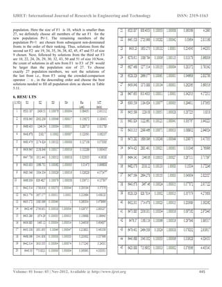 IJRET: International Journal of Research in Engineering and Technology ISSN: 2319-1163
__________________________________________________________________________________________
Volume: 01 Issue: 03 | Nov-2012, Available @ http://www.ijret.org 445
population. Here the size of F1 is 10, which is smaller than
27, we definitely choose all members of the set F1 for the
new population Pt+1. The remaining members of the
population Pt+1 are chosen from subsequent non-dominated
fronts in the order of their ranking. Thus, solutions from the
second set F2 are 19, 34, 35, 36, 38, 42, 45, 47 and 53 of size
9 chosen. Next, followed by solutions from the third set F3
are 10, 22, 24, 26, 29, 30, 32, 43, 50 and 51 of size 10.Now,
the count of solutions in all sets from F1 to F3 of 29 would
be larger than the population size of 27. To choose
exactly 27 population members, we sort the solutions of
the last front i.e., from F3 using the crowded comparison
operator  n , in the descending order and choose the best
solutions needed to fill all population slots as shown in Table
5.11.
6. RESU LTS
 