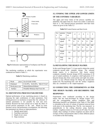 IJRET: International Journal of Research in Engineering and Technology ISSN: 2319-1163
__________________________________________________________________________________________
Volume: 01 Issue: 03 | Nov-2012, Available @ http://www.ijret.org 437
Fig.5.1.Schematic representation of workpiece and flat end
mill
The machining conditions at which the experiments were
conducted are listed in Table 5.1.
Table 5.1 Machining conditions
5.2. IDENTIFYING PROCESS PARAMETERS
Optimal performance of any machining process is based on
choosing the right combination of input parameters. End
milling process is so stochastic in nature that the selection of
optimal parameters is not possible by trial and error
method. Research has been carried out to study the effect of
several process parameters on Ra and . Based on some
literature survey and preliminary investigations, the following
four parameters are chosen as input parameters.
1. Spindle speed (rpm)
2. Feed Rate (mm/min)
3. Depth of cut ( mm)
4. Step over(mm)
5.3. FINDING THE UPPER AND LOWER LIMITS
OF THE CONTROL VARIABLES
The upper and lower limits of the process variables are
identified. The upper limit of a factor was coded +2 and lower
limit as -2. The selected process parameters with their limit
values are given in the Table 5.2
Table 5.2 Control factors and their levels
S.n
o
parame
ter
Notati
on
-2 -1 0 1 2
1 Spindle
speed
X1
400
0
550
0
700
0
850
0
100
00
2 Feed
Rate
X2
640 132
0
224
0
340
0
480
0
3 Depth
of cut
X3
0.1 0.3 0.5 0.7 0.9
4 Step
over
X4
1 2 3 4 5
5.4 DEVELOPING THE DESIGN MATRIX
In this work Design Expert 7.1.4 was used to obtain the central
composite second order rotatable design. The selected
design matrix, is a three-level, four factor central
composite rotatable factorial design (CCD) consisting of 30
sets of coded conditions. It comprises a half replication of 23
factorial design plus three center points and eight star points.
CCD is a very efficient design for fitting the second-order
model [18]. The machining time and the surface roughness
(Ra) are considered as the output responses.
5.5 CONDUCTING THE EXPERIMENTS AS PER
THE DESIGN MATRIX AND RECORDING THE
RESPONSES
Experiments were conducted according to the design
matrix that has been developed by Design Expert 8.0.1
and the corresponding surface roughness (Ra) and
Machining time(MT) are tabulated in the Table 6.3.The MRR
is calculated as the ratio of volume of material removed from
work piece to the machining time. The Ra was measured in
perpendicular to the cutting direction using Surtronic
(surface roughness tester) at a 0.8 mm cut-off value. For each
sample, three readings of surface roughness are taken and an
average of three measurements taken at three different places
is recorded as the final reading.
1 Work piece
material
En-24 (SAE 4340)
2 Chemical
composition
C-0.39%, Si-0.24%, Mn-0.71%,P-
0.02%,S-0.03%3 Work piece size 60mmΧ60mmΧ40mm
4 Surface
roughness
measuring
instrument:
Portable Mitutoyo Surf Test 301
Mitutoyo Surf Test 301
 