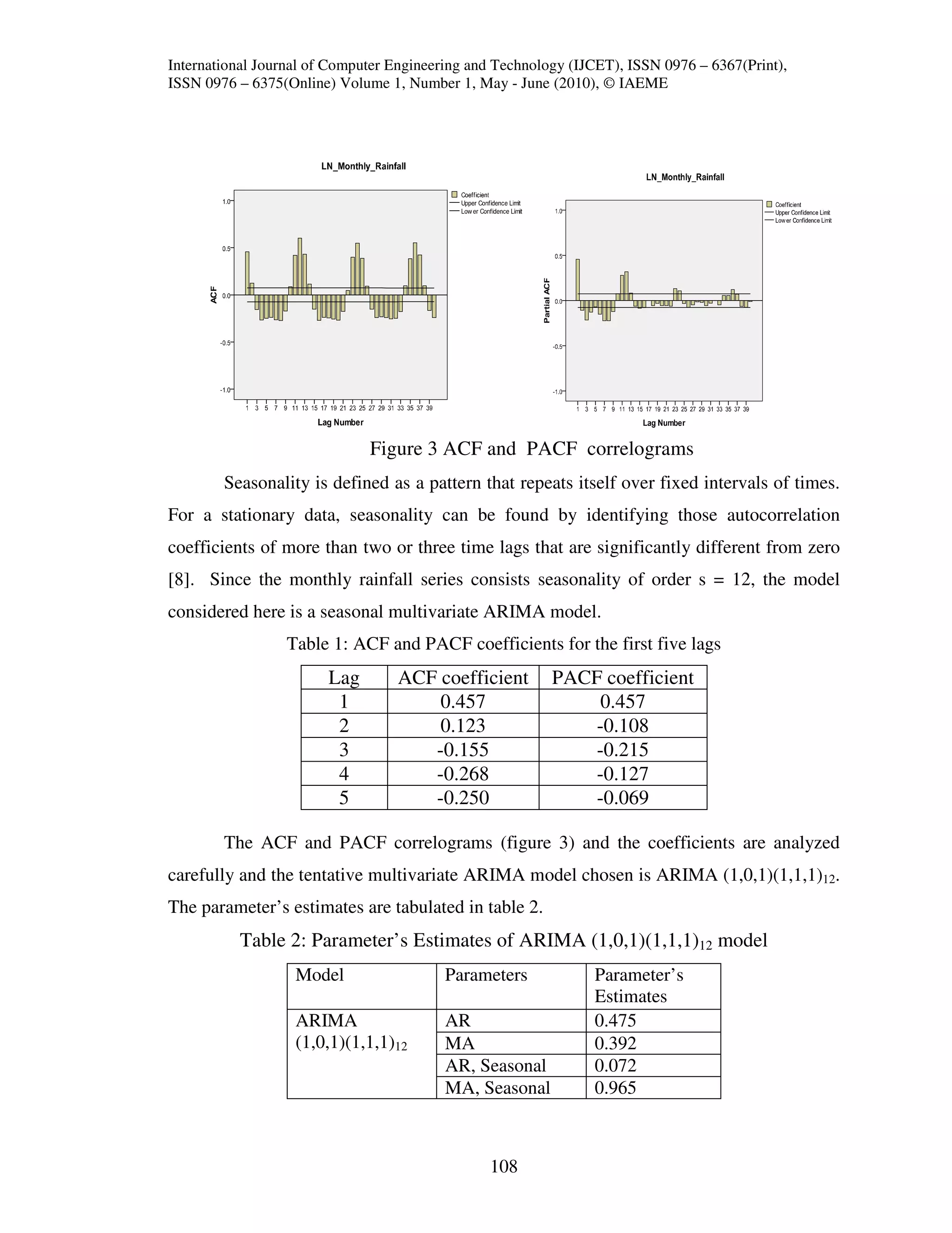 International Journal of Computer Engineering and Technology (IJCET), ISSN 0976 – 6367(Print),
ISSN 0976 – 6375(Online) Volume 1, Number 1, May - June (2010), © IAEME




                              Figure 3 ACF and PACF correlograms
        Seasonality is defined as a pattern that repeats itself over fixed intervals of times.
For a stationary data, seasonality can be found by identifying those autocorrelation
coefficients of more than two or three time lags that are significantly different from zero
[8]. Since the monthly rainfall series consists seasonality of order s = 12, the model
considered here is a seasonal multivariate ARIMA model.
                  Table 1: ACF and PACF coefficients for the first five lags
                        Lag       ACF coefficient         PACF coefficient
                         1            0.457                    0.457
                         2            0.123                   -0.108
                         3           -0.155                   -0.215
                         4           -0.268                   -0.127
                         5           -0.250                   -0.069

        The ACF and PACF correlograms (figure 3) and the coefficients are analyzed
carefully and the tentative multivariate ARIMA model chosen is ARIMA (1,0,1)(1,1,1)12.
The parameter’s estimates are tabulated in table 2.
          Table 2: Parameter’s Estimates of ARIMA (1,0,1)(1,1,1)12 model
                   Model                  Parameters            Parameter’s
                                                                Estimates
                   ARIMA                  AR                    0.475
                   (1,0,1)(1,1,1)12       MA                    0.392
                                          AR, Seasonal          0.072
                                          MA, Seasonal          0.965



                                                108
 