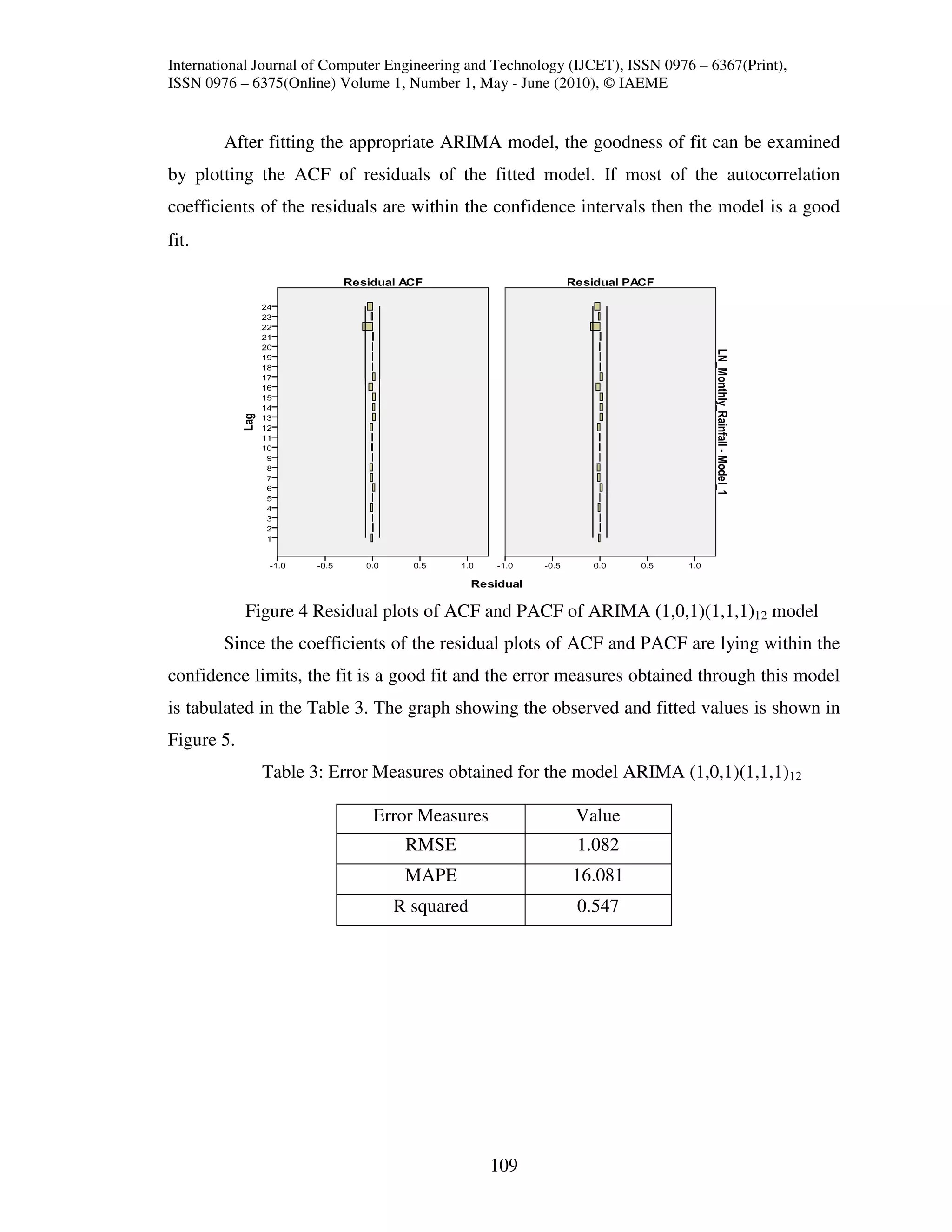 International Journal of Computer Engineering and Technology (IJCET), ISSN 0976 – 6367(Print),
ISSN 0976 – 6375(Online) Volume 1, Number 1, May - June (2010), © IAEME


        After fitting the appropriate ARIMA model, the goodness of fit can be examined
by plotting the ACF of residuals of the fitted model. If most of the autocorrelation
coefficients of the residuals are within the confidence intervals then the model is a good
fit.




            Figure 4 Residual plots of ACF and PACF of ARIMA (1,0,1)(1,1,1)12 model
        Since the coefficients of the residual plots of ACF and PACF are lying within the
confidence limits, the fit is a good fit and the error measures obtained through this model
is tabulated in the Table 3. The graph showing the observed and fitted values is shown in
Figure 5.
              Table 3: Error Measures obtained for the model ARIMA (1,0,1)(1,1,1)12

                               Error Measures                Value
                                    RMSE                      1.082
                                   MAPE                      16.081
                                  R squared                   0.547




                                                109
 