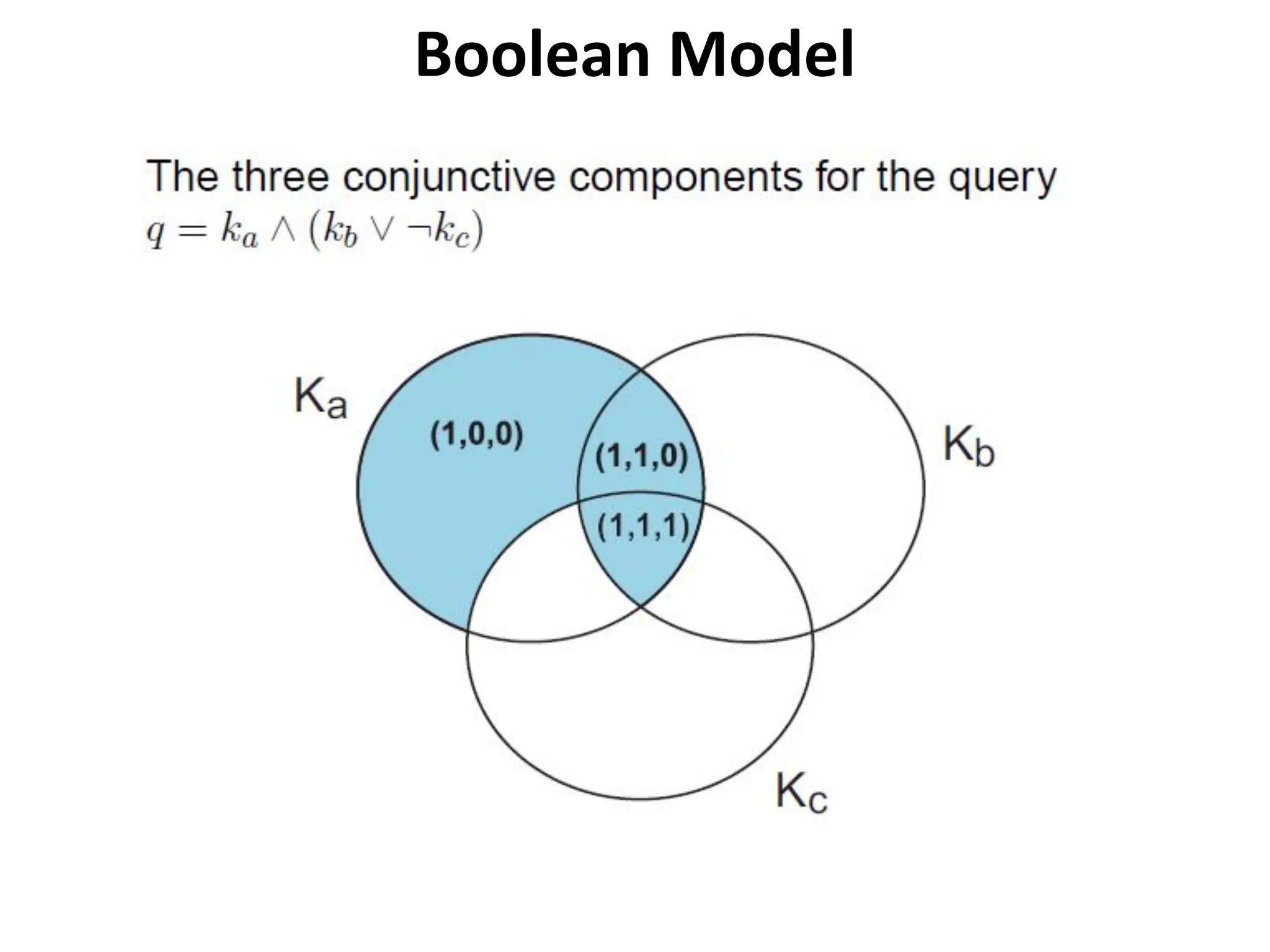 Boolean Model
 
