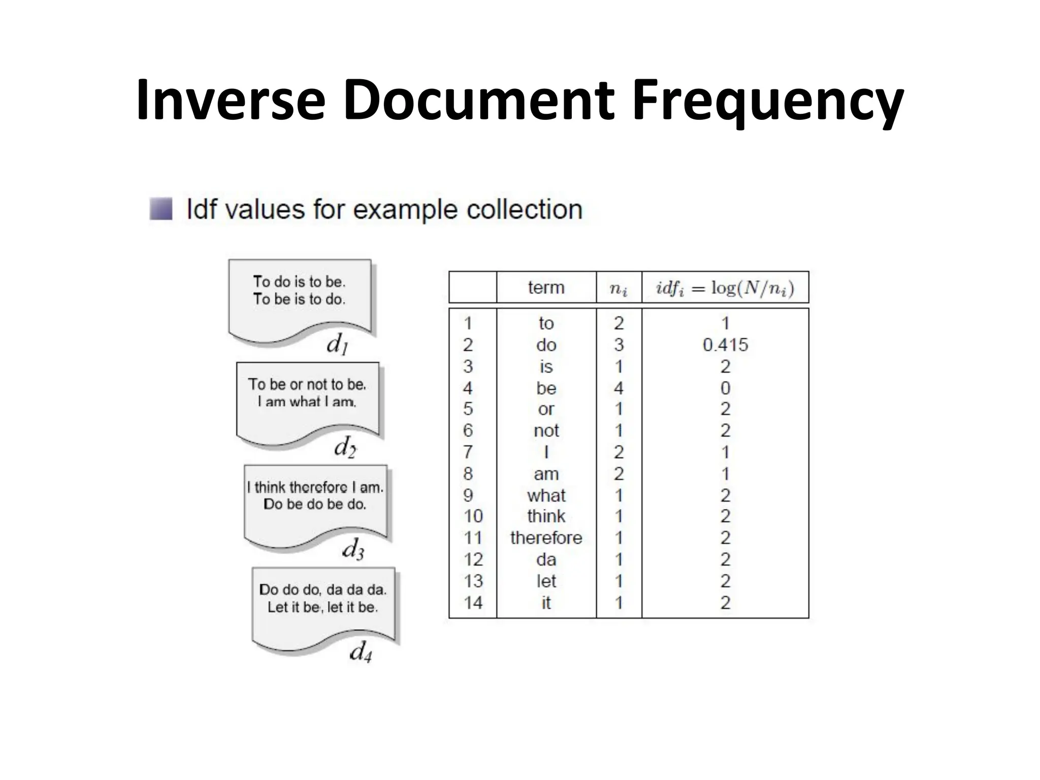 Inverse Document Frequency
 