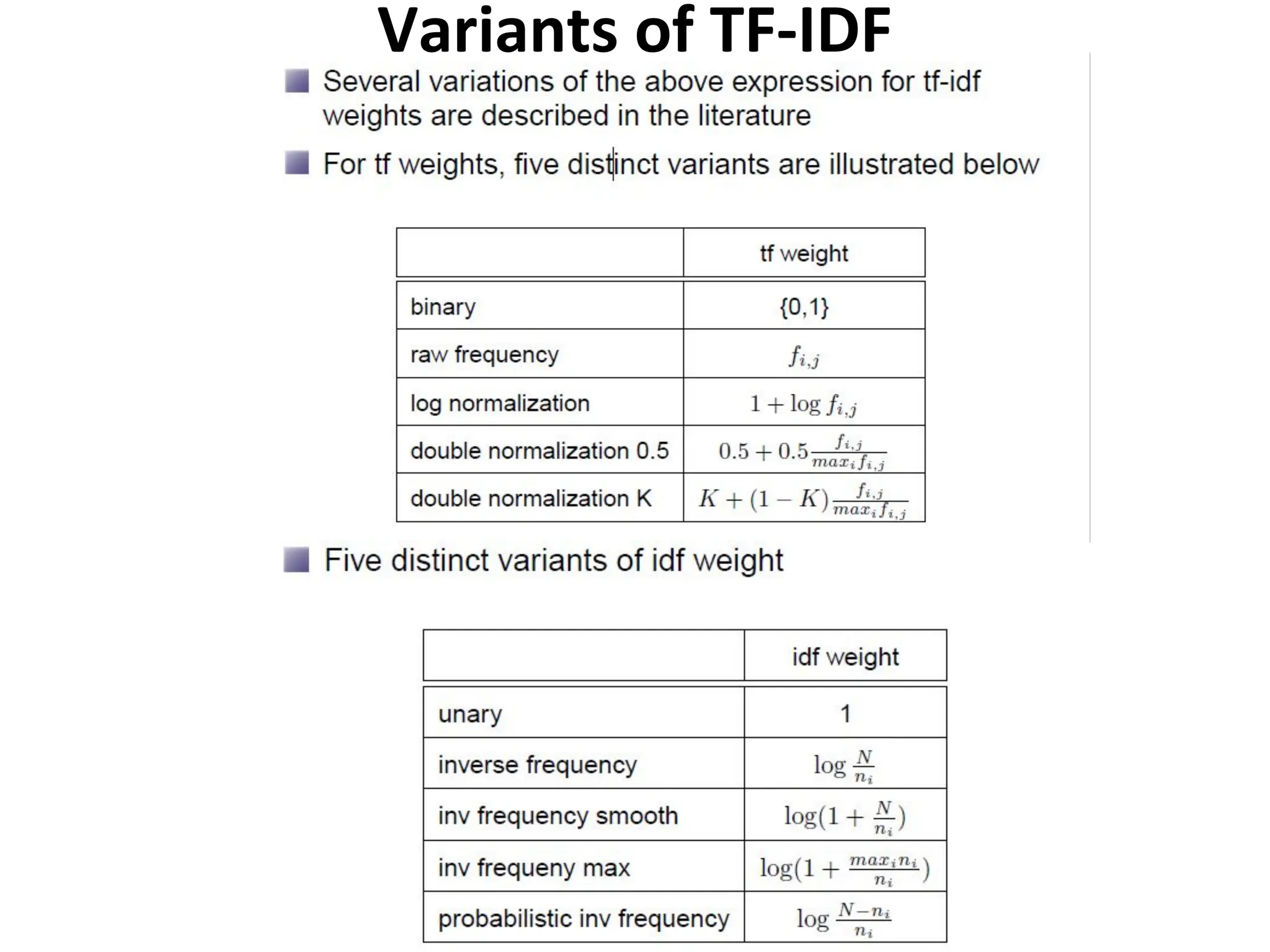 Variants of TF-IDF
 