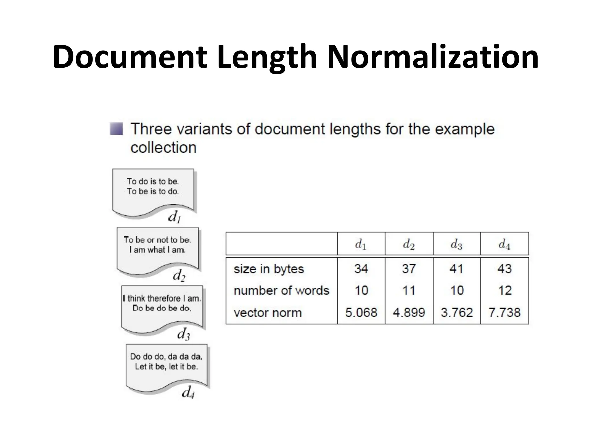 Document Length Normalization
 