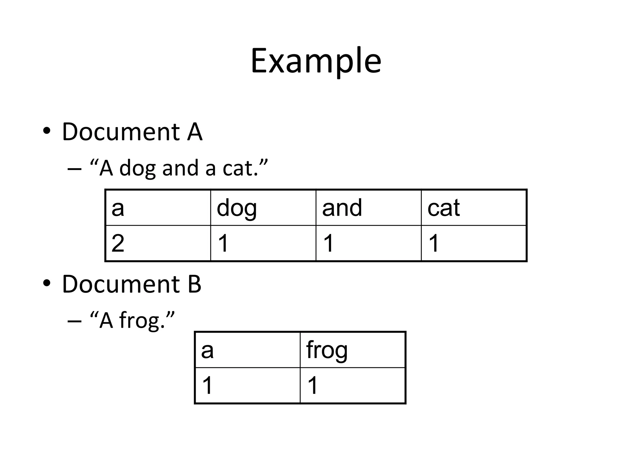 Example
• Document A
– “A dog and a cat.”
• Document B
– “A frog.”
a dog and cat
2 1 1 1
a frog
1 1
 