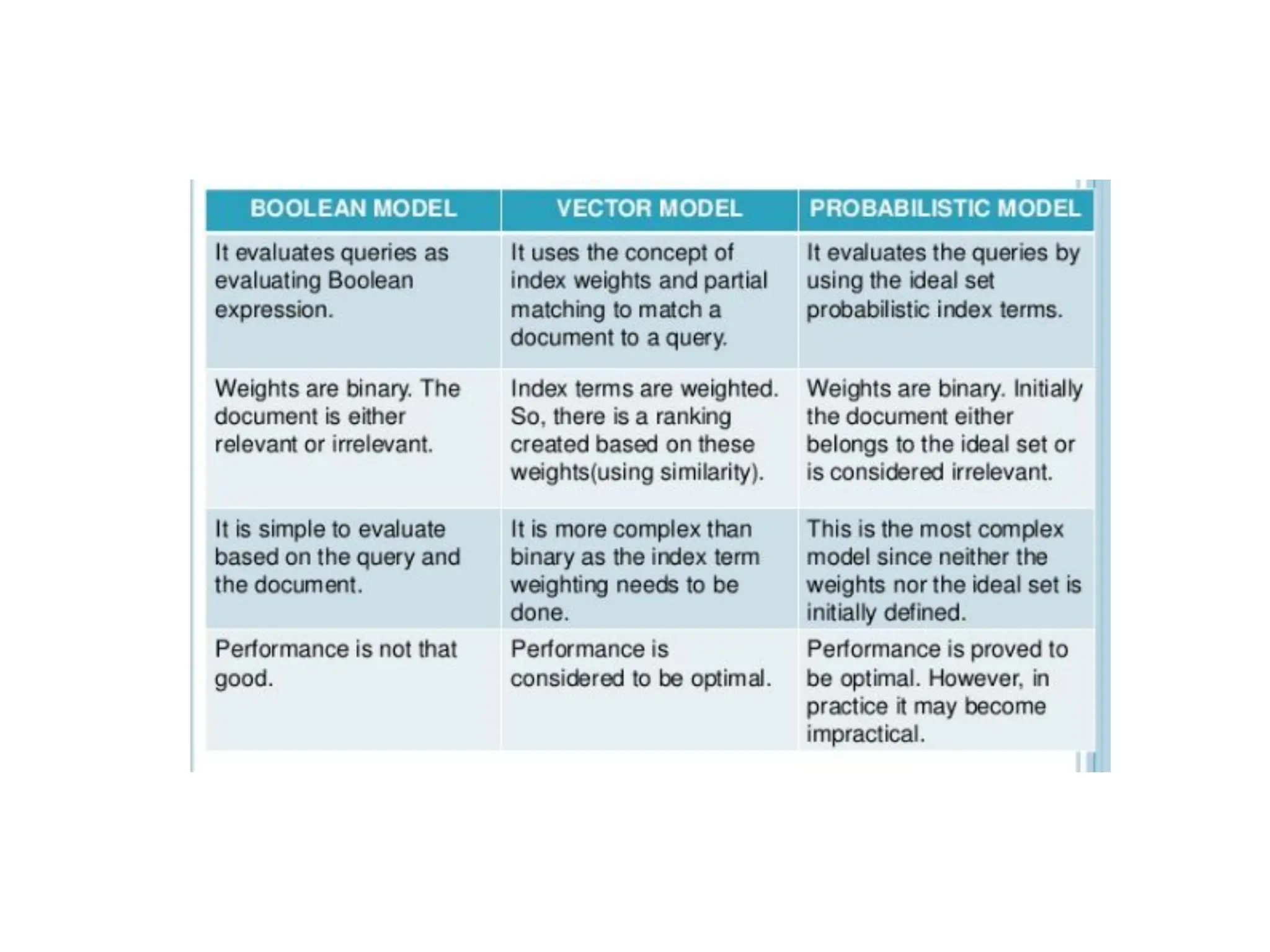 MODELING AND RETRIEVAL 4.pdfMODELING AND RETRIEVAL EVALUATION