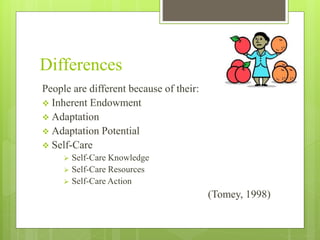 Differences
People are different because of their:
 Inherent Endowment
 Adaptation
 Adaptation Potential
 Self-Care
 Self-Care Knowledge
 Self-Care Resources
 Self-Care Action
(Tomey, 1998)
 