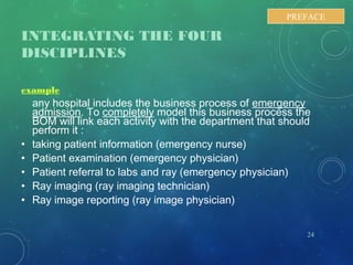 INTEGRATING THE FOUR
DISCIPLINES
example
any hospital includes the business process of emergency
admission. To completely model this business process the
BOM will link each activity with the department that should
perform it :
• taking patient information (emergency nurse)
• Patient examination (emergency physician)
• Patient referral to labs and ray (emergency physician)
• Ray imaging (ray imaging technician)
• Ray image reporting (ray image physician)
24
PREFACE
 