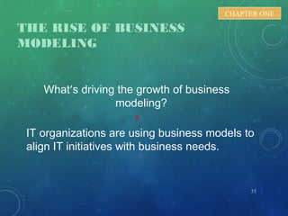THE RISE OF BUSINESS
MODELING
What’s driving the growth of business
modeling?
1
IT organizations are using business models to
align IT initiatives with business needs.
35
CHAPTER ONE
 