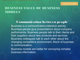 BUSINESS VALUE OF BUSINESS
MODELS
40
CHAPTER ONE
Communication between people
Business is a communication-intensive activity.
Business people give presentations about company
performance. Business people talk to their clients and
their suppliers about new products and services.
Business colleagues talk to each other about the
changing competitive environment. Much of business
is communication.
Business models are better for conveying complex
business information.
 