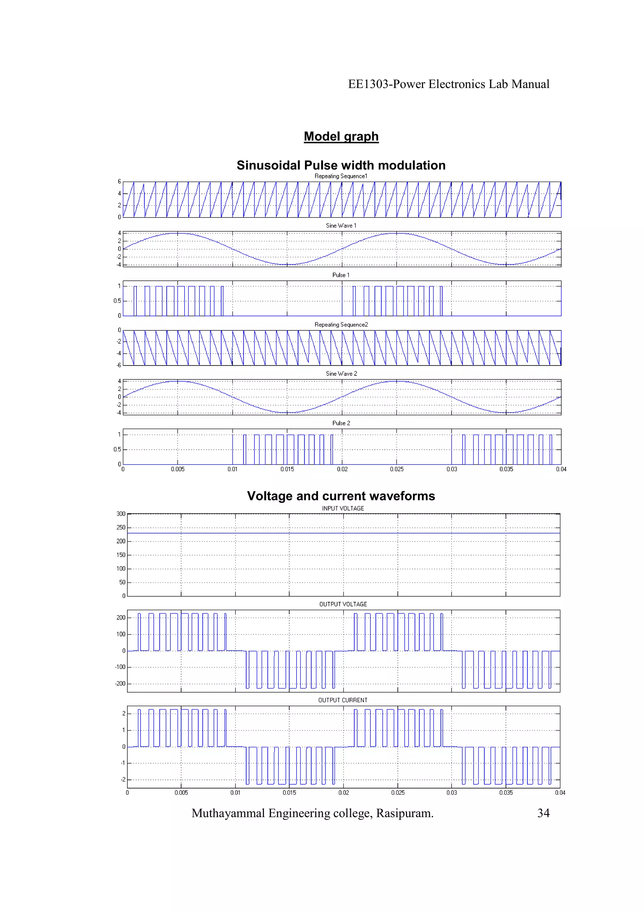 EE1303-Power Electronics Lab Manual



                   Model graph

       Sinusoidal Pulse width modulation




         Voltage and current waveforms




Muthayammal Engineering college, Rasipuram.                34
 