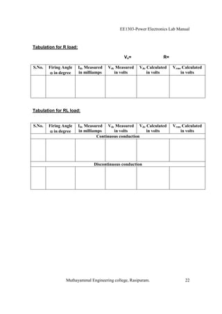 EE1303-Power Electronics Lab Manual



Tabulation for R load:

                                               Vs=                 R=

S.No.   Firing Angle     Idc Measured   Vdc Measured   Vdc Calculated   Vrms Calculated
           in degree     in milliamps      in volts        in volts         in volts




Tabulation for RL load:


S.No.   Firing Angle     Idc Measured Vdc Measured Vdc Calculated       Vrms Calculated
           in degree     in milliamps      in volts      in volts           in volts
                                   Continuous conduction




                                Discontinuous conduction




                Muthayammal Engineering college, Rasipuram.                   22
 