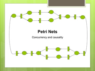 Petri Nets
Concurrency and causality
 