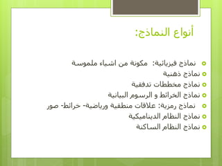 ‫النماذج‬ ‫أنواع‬
:

‫نماذج‬
‫فيزيائية‬
:
‫ملموسة‬ ‫اشياء‬ ‫من‬ ‫مكونة‬

‫ذهنية‬ ‫نماذج‬

‫تدفقية‬ ‫مخططات‬ ‫نماذج‬

‫البيانية‬ ‫الرسوم‬ ‫و‬ ‫الخرائط‬ ‫نماذج‬

‫رمزية‬ ‫نماذج‬
:
‫ورياضية‬ ‫منطقية‬ ‫عالقات‬
-
‫خرائط‬
-
‫صور‬

‫الديناميكية‬ ‫النظام‬ ‫نماذج‬

‫الساكنة‬ ‫النظام‬ ‫نماذج‬
 