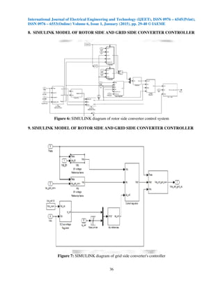 International Journal of Electrical Engineering and Technology (IJEET), ISSN 0976 – 6545(Print),
ISSN 0976 – 6553(Online) Volume 6, Issue 1, January (2015), pp. 29-40 © IAEME
36
8. SIMULINK MODEL OF ROTOR SIDE AND GRID SIDE CONVERTER CONTROLLER
Figure 6: SIMULINK diagram of rotor side converter control system
9. SIMULINK MODEL OF ROTOR SIDE AND GRID SIDE CONVERTER CONTROLLER
Figure 7: SIMULINK diagram of grid side converter's controller
 