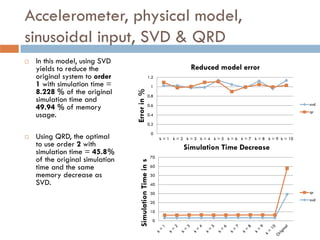 Modeling and simulation of MEMS | PDF
