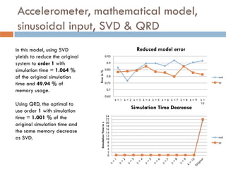 Modeling and simulation of MEMS | PDF