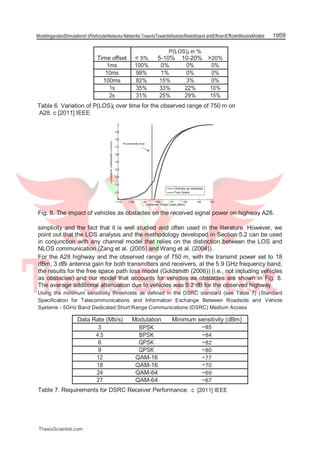 ModelingandandSimulationof ofVehicularNetworks:Networks:TowardsTowardsRealisticRealisticand andEfficientEfficientModelsModels 1959
P(LOS)i in %
Time offset < 5% 5-10% 10-20% >20%
1ms 100% 0% 0% 0%
10ms 99% 1% 0% 0%
100ms 82% 15% 3% 0%
1s 35% 33% 22% 10%
2s 31% 25% 29% 15%
Table 6. Variation of P(LOS)i over time for the observed range of 750 m on
A28. c [2011] IEEE
1
0.9
Function
0.8
Rx sensitivity level
0.7
Distribution
0.6
0.5
Cumulative
0.4
0.3
0.2
Vehicles as obstacles
0.1 Free Space
0
−100 −90 −80 −70 −60 −50 −40−110
Received Power Level (dBm)
Fig. 8. The impact of vehicles as obstacles on the received signal power on highway A28.
simplicity and the fact that it is well studied and often used in the literature. However, we
point out that the LOS analysis and the methodology developed in Section 5.2 can be used
in conjunction with any channel model that relies on the distinction between the LOS and
NLOS communication (Zang et al. (2005) and Wang et al. (2004)).
For the A28 highway and the observed range of 750 m, with the transmit power set to 18
dBm, 3 dBi antenna gain for both transmitters and receivers, at the 5.9 GHz frequency band,
the results for the free space path loss model (Goldsmith (2006)) (i.e., not including vehicles
as obstacles) and our model that accounts for vehicles as obstacles are shown in Fig. 8.
The average additional attenuation due to vehicles was 9.2 dB for the observed highway.
Using the minimum sensitivity thresholds as defined in the DSRC standard (see Table 7) (Standard
Specification for Telecommunications and Information Exchange Between Roadside and Vehicle
Systems - 5GHz Band Dedicated Short Range Communications (DSRC) Medium Access
Data Rate (Mb/s) Modulation Minimum sensitivity (dBm)
3 BPSK −85
4.5 BPSK −84
6 QPSK −82
9 QPSK −80
12 QAM-16 −77
18 QAM-16 −70
24 QAM-64 −69
27 QAM-64 −67
Table 7. Requirements for DSRC Receiver Performance. c [2011] IEEE
ThesisScientist.com
 