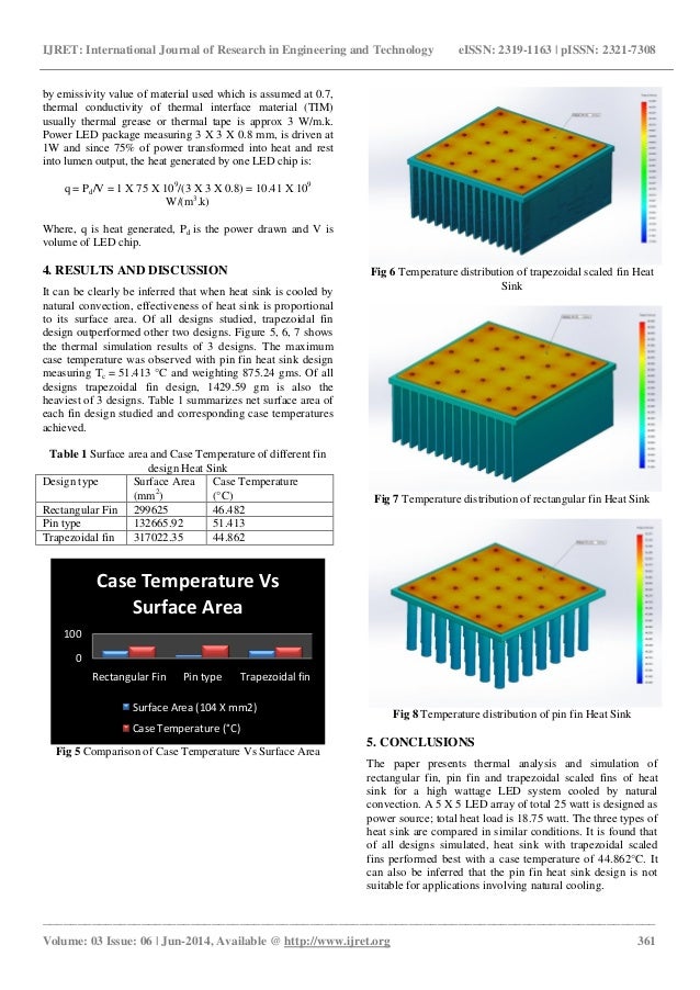 Modeling and thermal analysis of heat sink with scales on fins cooled…
