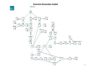 25
Scenario Generator model
 