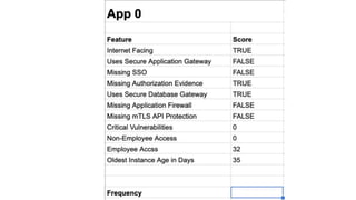 Netflix Risk Matrix Modeling application risk at scale @ netflix | PPTX