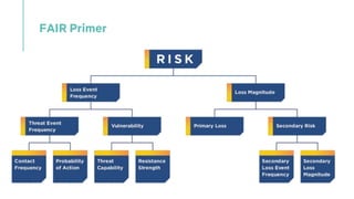 Netflix Risk Factors Modeling application risk at scale @ netflix | PPTX
