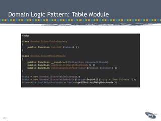 Modeling best practices