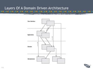 Modeling best practices