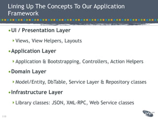 Modeling best practices
