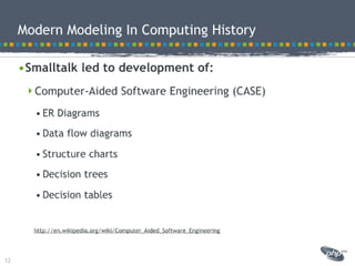 Modeling best practices
