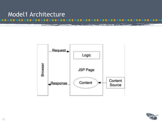 Modeling best practices