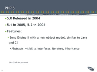 Modeling best practices