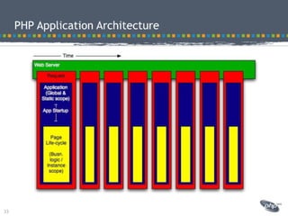 Modeling best practices