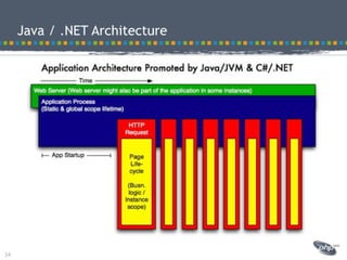 Modeling best practices