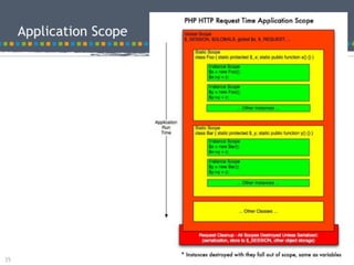 Modeling best practices