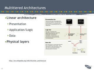 Modeling best practices