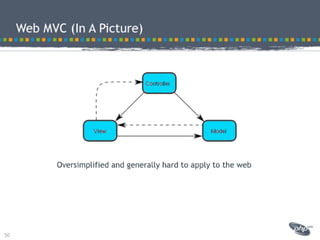 Modeling best practices