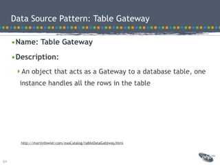 Modeling best practices