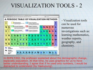 - Visualization tools can be used for numerous investigations such as: learning mathematics, weather reports, geography, and chemistry.  VISUALIZATION TOOLS - 2 In EDFN 5302, the professor explained about the demographic change, especially population. At that time, he uses graphics for us to have better understanding. I agree that if he used only numbers, I would be distracted to understand (by Haekyoung). 