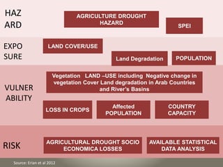 Modeling drought risk assessment | PPTX