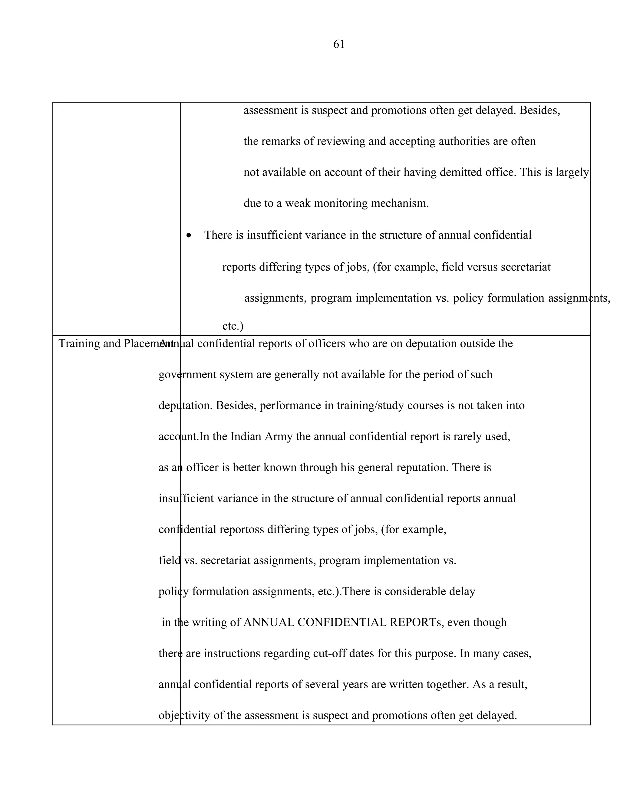 61




                                      assessment is suspect and promotions often get delayed. Besides,

                                      the remarks of reviewing and accepting authorities are often

                                      not available on account of their having demitted office. This is largely

                                      due to a weak monitoring mechanism.

                         •   There is insufficient variance in the structure of annual confidential

                                 reports differing types of jobs, (for example, field versus secretariat

                                      assignments, program implementation vs. policy formulation assignments,

                               etc.)
Training and Placement
                   Annual confidential reports of officers who are on deputation outside the

                    government system are generally not available for the period of such

                    deputation. Besides, performance in training/study courses is not taken into

                    account.In the Indian Army the annual confidential report is rarely used,

                    as an officer is better known through his general reputation. There is

                    insufficient variance in the structure of annual confidential reports annual

                    confidential reportoss differing types of jobs, (for example,

                    field vs. secretariat assignments, program implementation vs.

                    policy formulation assignments, etc.).There is considerable delay

                    in the writing of ANNUAL CONFIDENTIAL REPORTs, even though

                    there are instructions regarding cut-off dates for this purpose. In many cases,

                    annual confidential reports of several years are written together. As a result,

                    objectivity of the assessment is suspect and promotions often get delayed.
 