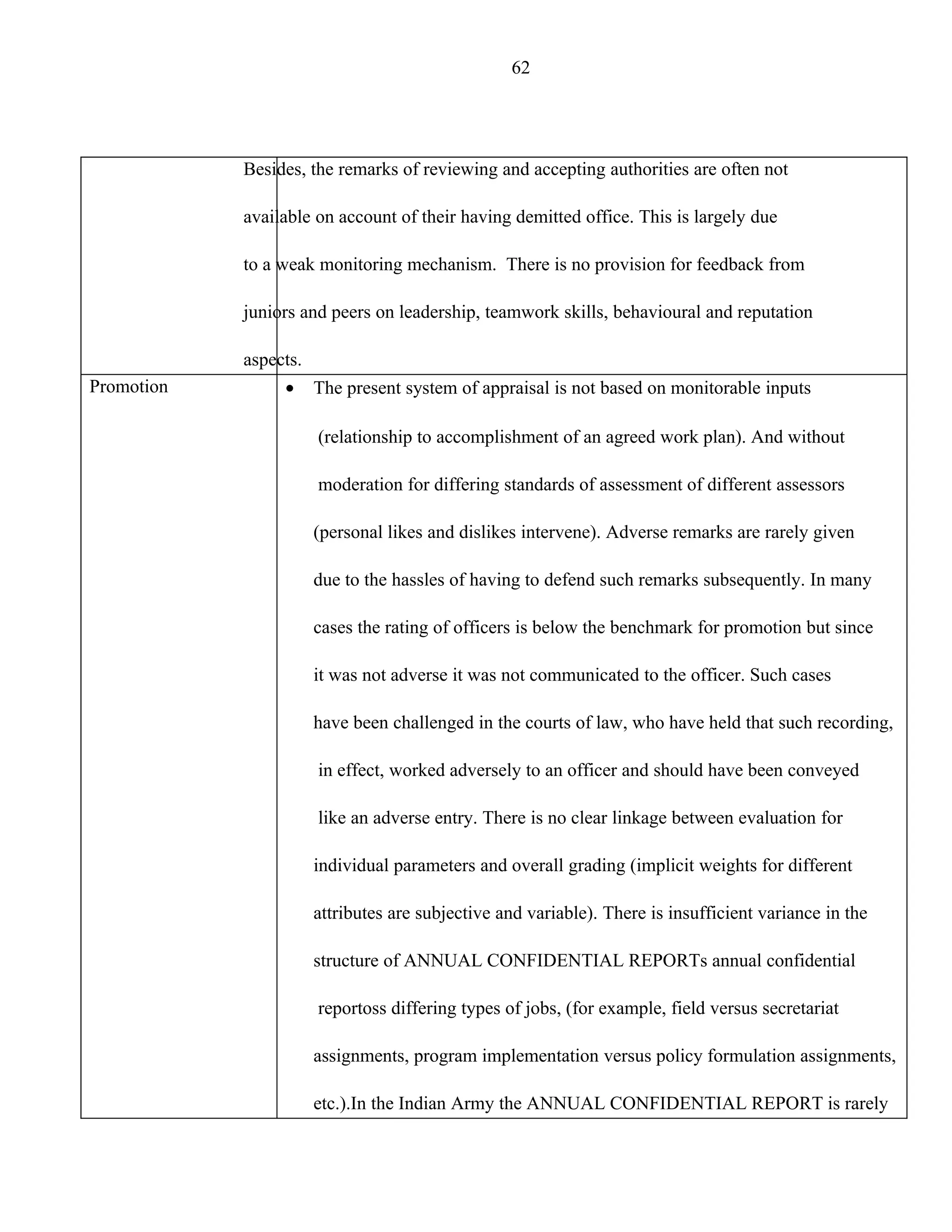 62




            Besides, the remarks of reviewing and accepting authorities are often not

            available on account of their having demitted office. This is largely due

            to a weak monitoring mechanism. There is no provision for feedback from

            juniors and peers on leadership, teamwork skills, behavioural and reputation

            aspects.
Promotion        •     The present system of appraisal is not based on monitorable inputs

                       (relationship to accomplishment of an agreed work plan). And without

                       moderation for differing standards of assessment of different assessors

                       (personal likes and dislikes intervene). Adverse remarks are rarely given

                       due to the hassles of having to defend such remarks subsequently. In many

                       cases the rating of officers is below the benchmark for promotion but since

                       it was not adverse it was not communicated to the officer. Such cases

                       have been challenged in the courts of law, who have held that such recording,

                       in effect, worked adversely to an officer and should have been conveyed

                       like an adverse entry. There is no clear linkage between evaluation for

                       individual parameters and overall grading (implicit weights for different

                       attributes are subjective and variable). There is insufficient variance in the

                       structure of ANNUAL CONFIDENTIAL REPORTs annual confidential

                       reportoss differing types of jobs, (for example, field versus secretariat

                       assignments, program implementation versus policy formulation assignments,

                       etc.).In the Indian Army the ANNUAL CONFIDENTIAL REPORT is rarely
 