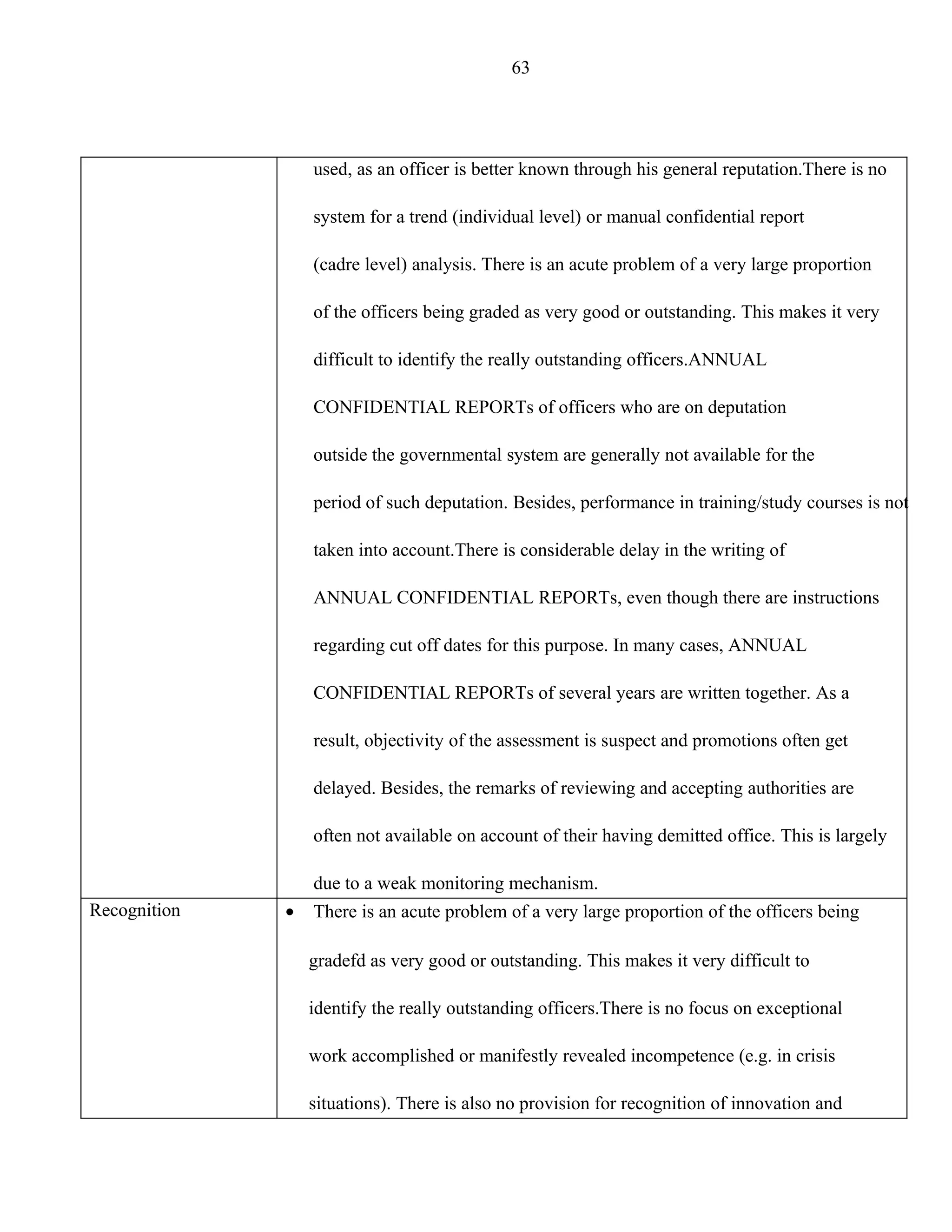 63




                  used, as an officer is better known through his general reputation.There is no

                  system for a trend (individual level) or manual confidential report

                  (cadre level) analysis. There is an acute problem of a very large proportion

                  of the officers being graded as very good or outstanding. This makes it very

                  difficult to identify the really outstanding officers.ANNUAL

                  CONFIDENTIAL REPORTs of officers who are on deputation

                  outside the governmental system are generally not available for the

                  period of such deputation. Besides, performance in training/study courses is not

                  taken into account.There is considerable delay in the writing of

                  ANNUAL CONFIDENTIAL REPORTs, even though there are instructions

                  regarding cut off dates for this purpose. In many cases, ANNUAL

                  CONFIDENTIAL REPORTs of several years are written together. As a

                  result, objectivity of the assessment is suspect and promotions often get

                  delayed. Besides, the remarks of reviewing and accepting authorities are

                  often not available on account of their having demitted office. This is largely

                  due to a weak monitoring mechanism.
Recognition   •   There is an acute problem of a very large proportion of the officers being

                  gradefd as very good or outstanding. This makes it very difficult to

                  identify the really outstanding officers.There is no focus on exceptional

                  work accomplished or manifestly revealed incompetence (e.g. in crisis

                  situations). There is also no provision for recognition of innovation and
 