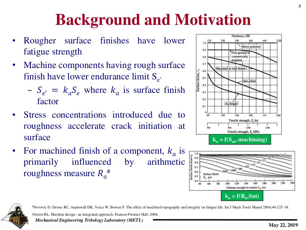 Modeling effect of surface roughness on fatigue using voronoi tessellation