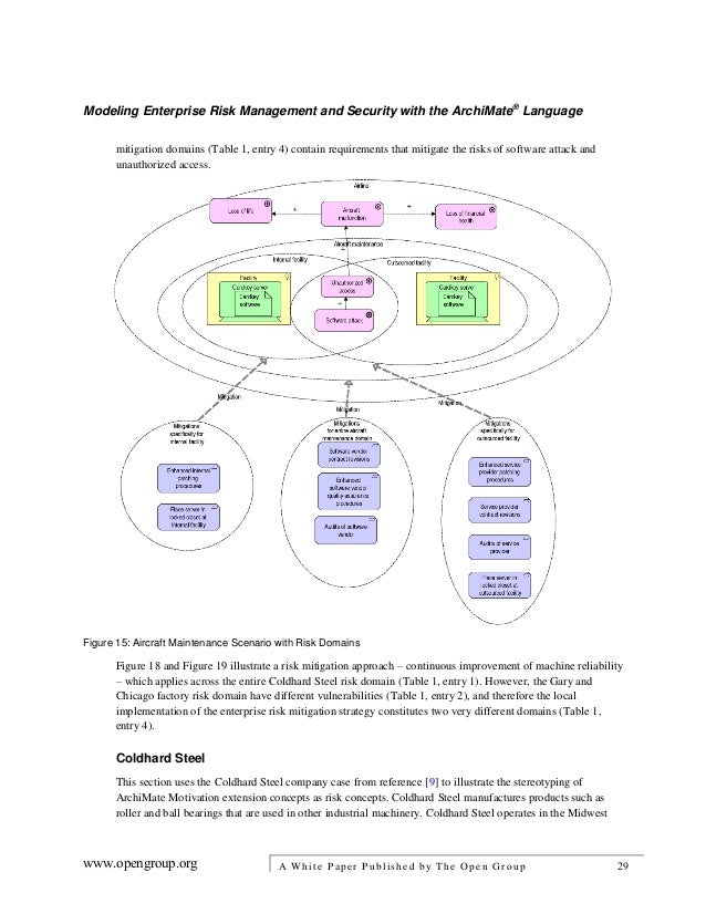 Phd thesis in cloud computing security