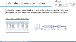 Modeling Extraneous Activity Delays in Business Process Simulation