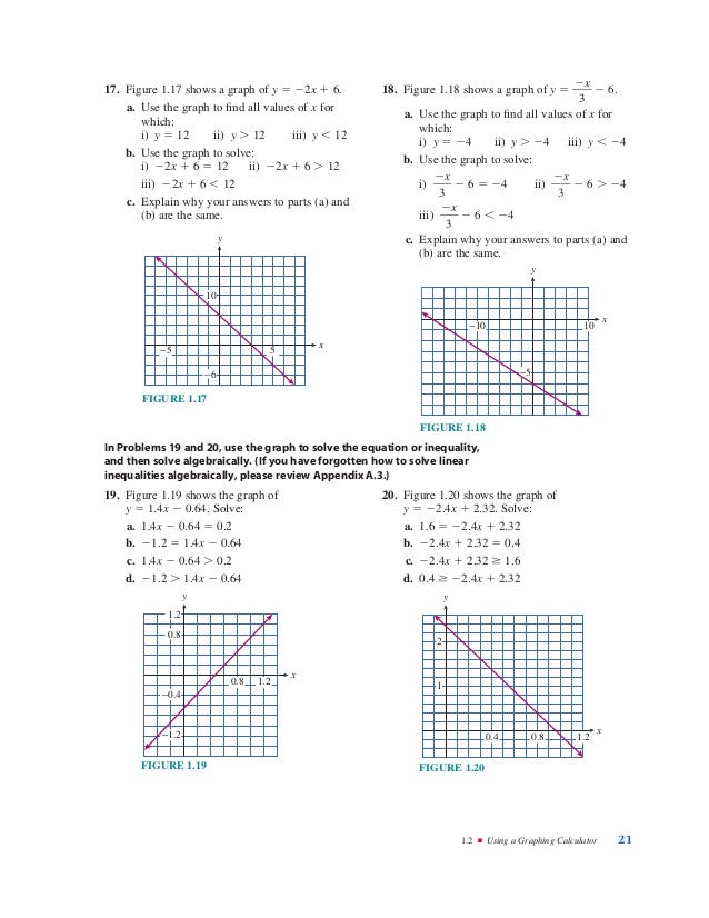 Modeling functions and graphs algebra for college students