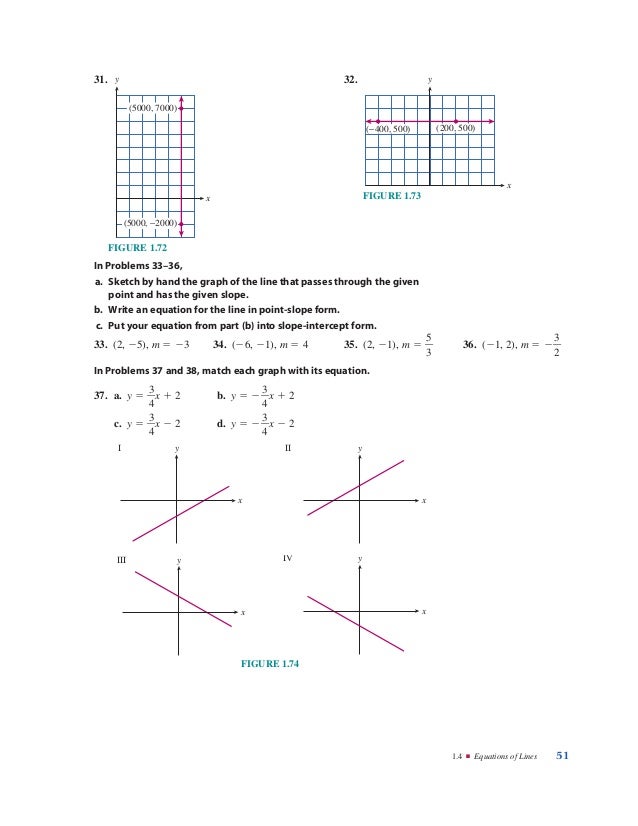 Modeling functions and graphs algebra for college students