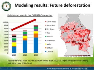 Modeling future deforestation and the impact on biodiversity in the congo basin